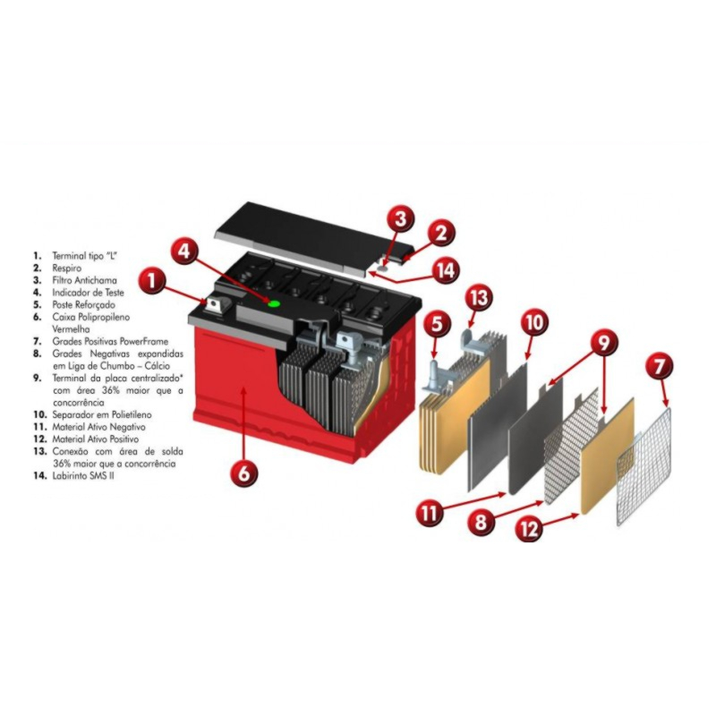 baterias vista explodida