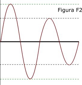 AFUNDAMENTO DE TENSÃO