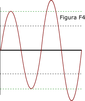 ELEVAÇÃO DA TENSÃO